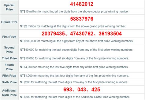 taiwan receipt lottery 1 2 2024 winning numbers|財政部稅務入口網.